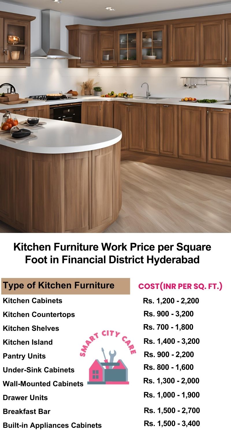 Kitchen Furniture Work rate list per Square Foot in Financial District,Hyderabad