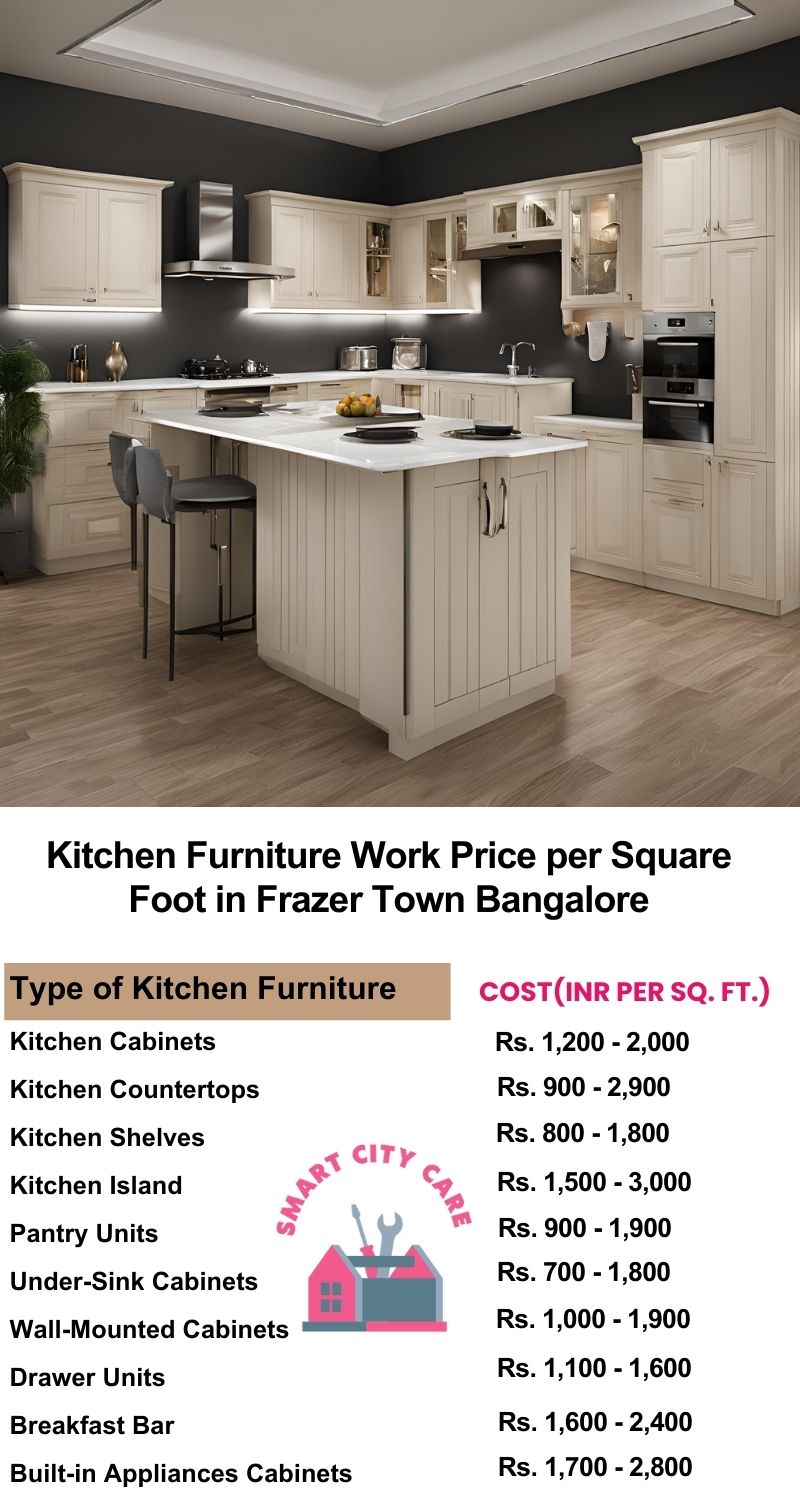 Kitchen Furniture Work rate list per Square Foot in Frazer Town,Bangalore