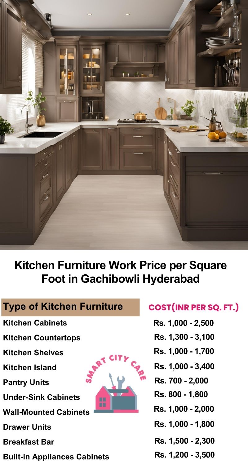 Kitchen Furniture Work rate list per Square Foot in Gachibowli,Hyderabad