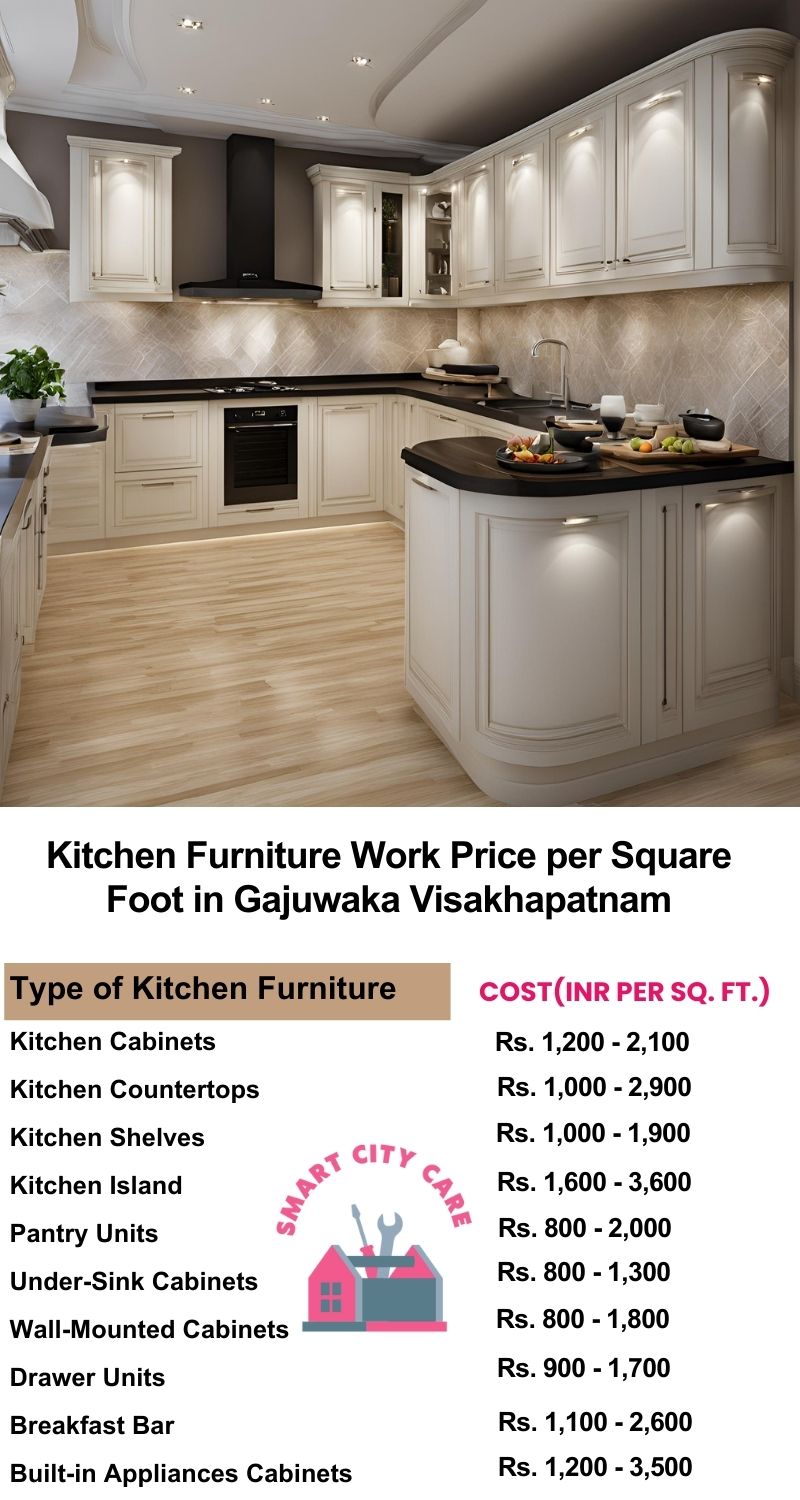 Kitchen Furniture Work rate list per Square Foot in Gajuwaka,Visakhapatnam