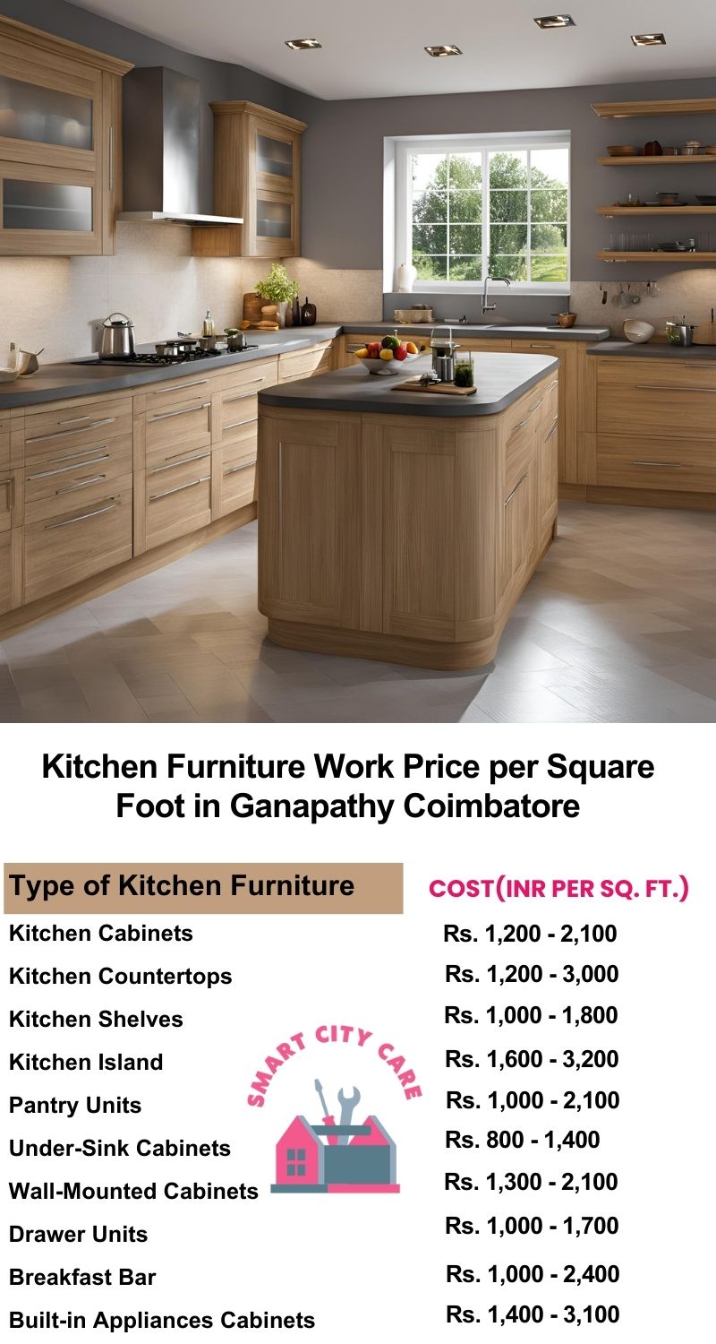 Kitchen Furniture Work rate list per Square Foot in Ganapathy,Coimbatore