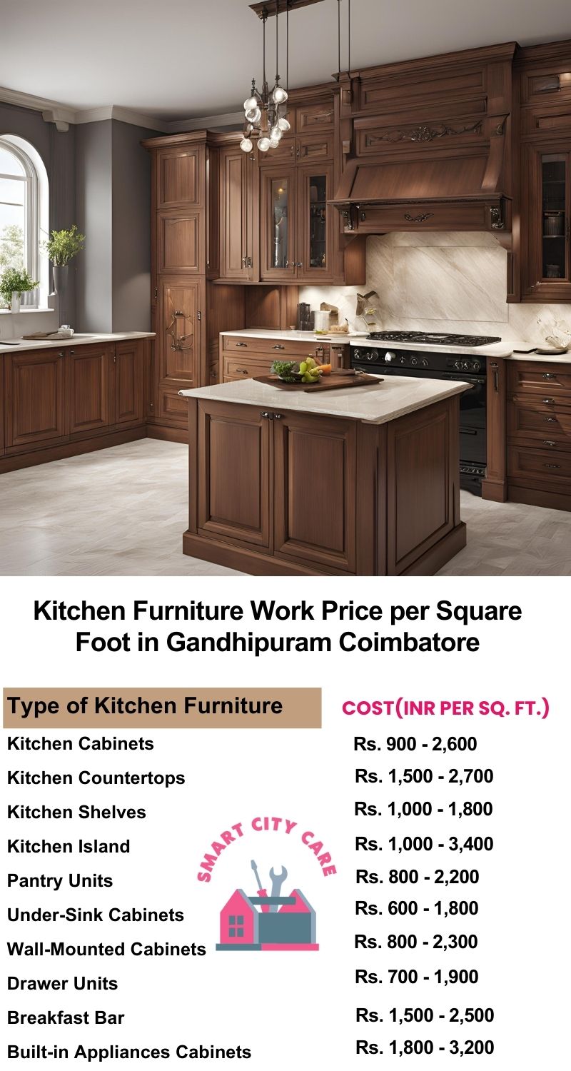 Kitchen Furniture Work rate list per Square Foot in Gandhipuram,Coimbatore