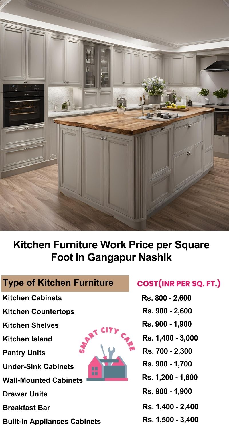 Kitchen Furniture Work rate list per Square Foot in Gangapur,Nashik