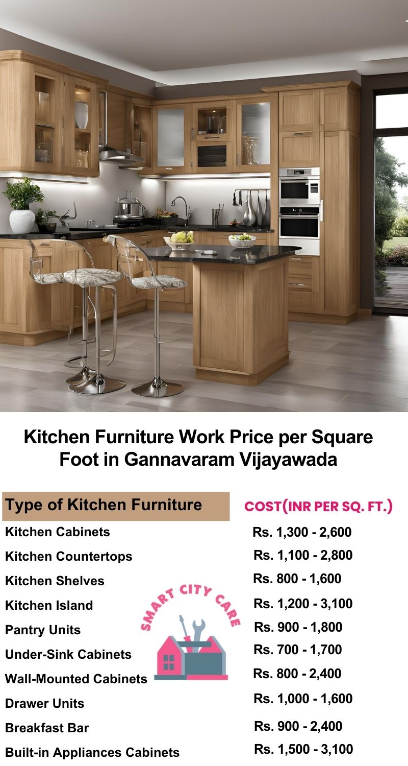 Kitchen Furniture Work rate list per Square Foot in Gannavaram,Vijayawada