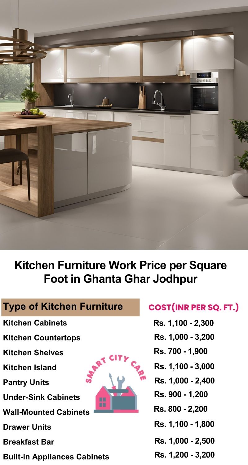 Kitchen Furniture Work rate list per Square Foot in Ghanta Ghar,Jodhpur