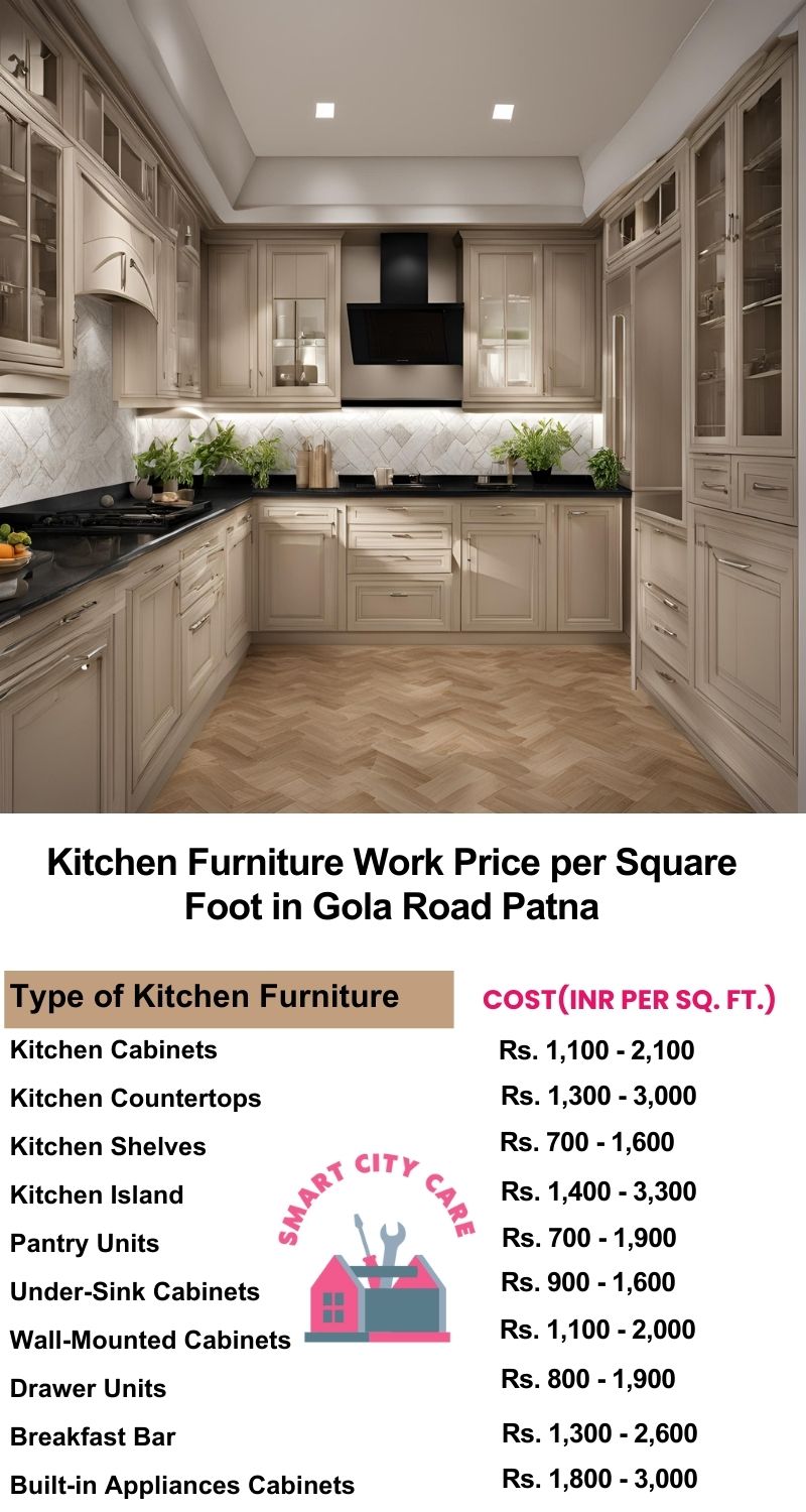 Kitchen Furniture Work rate list per Square Foot in Gola Road,Patna