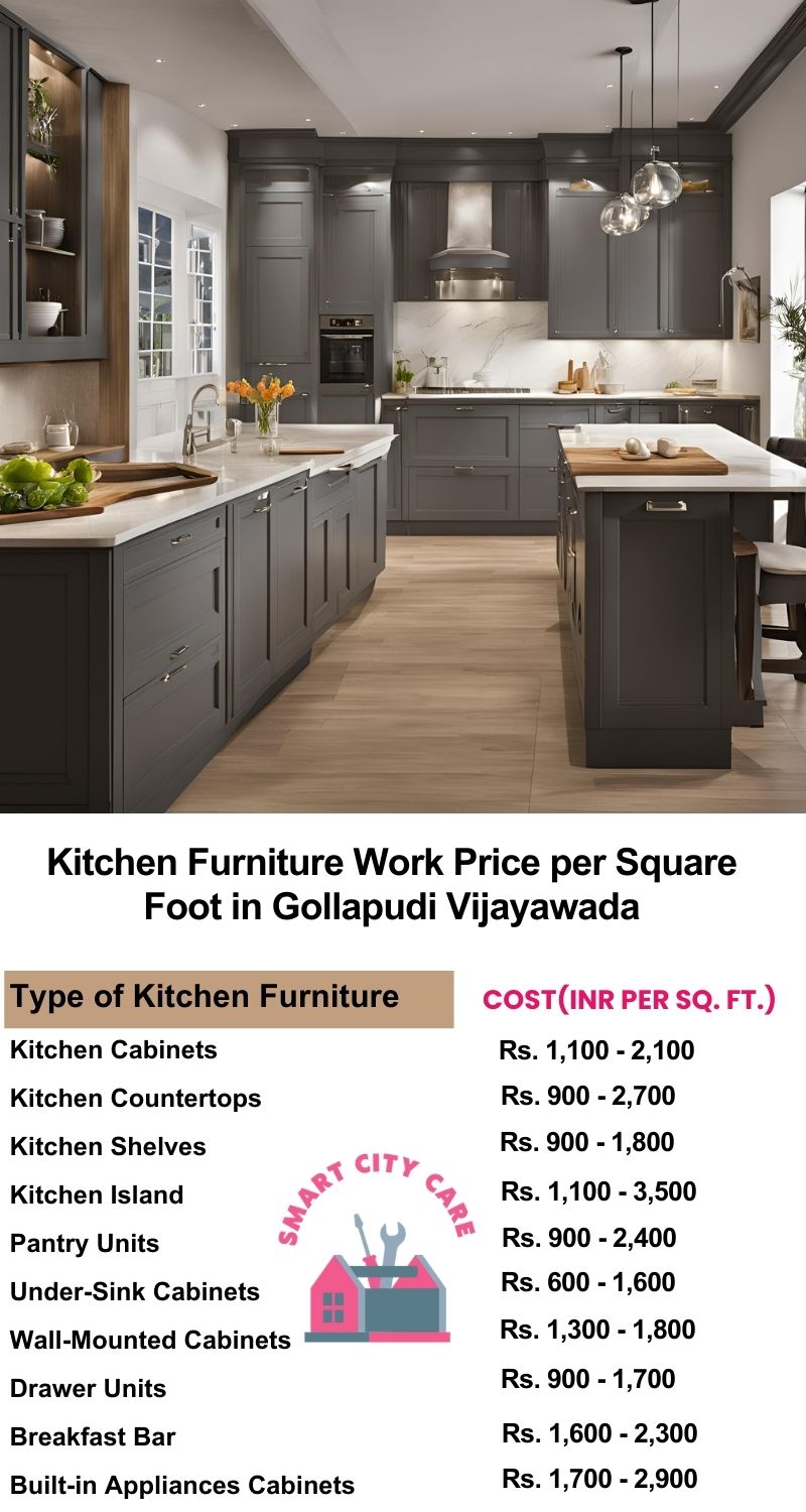 Kitchen Furniture Work rate list per Square Foot in Gollapudi,Vijayawada