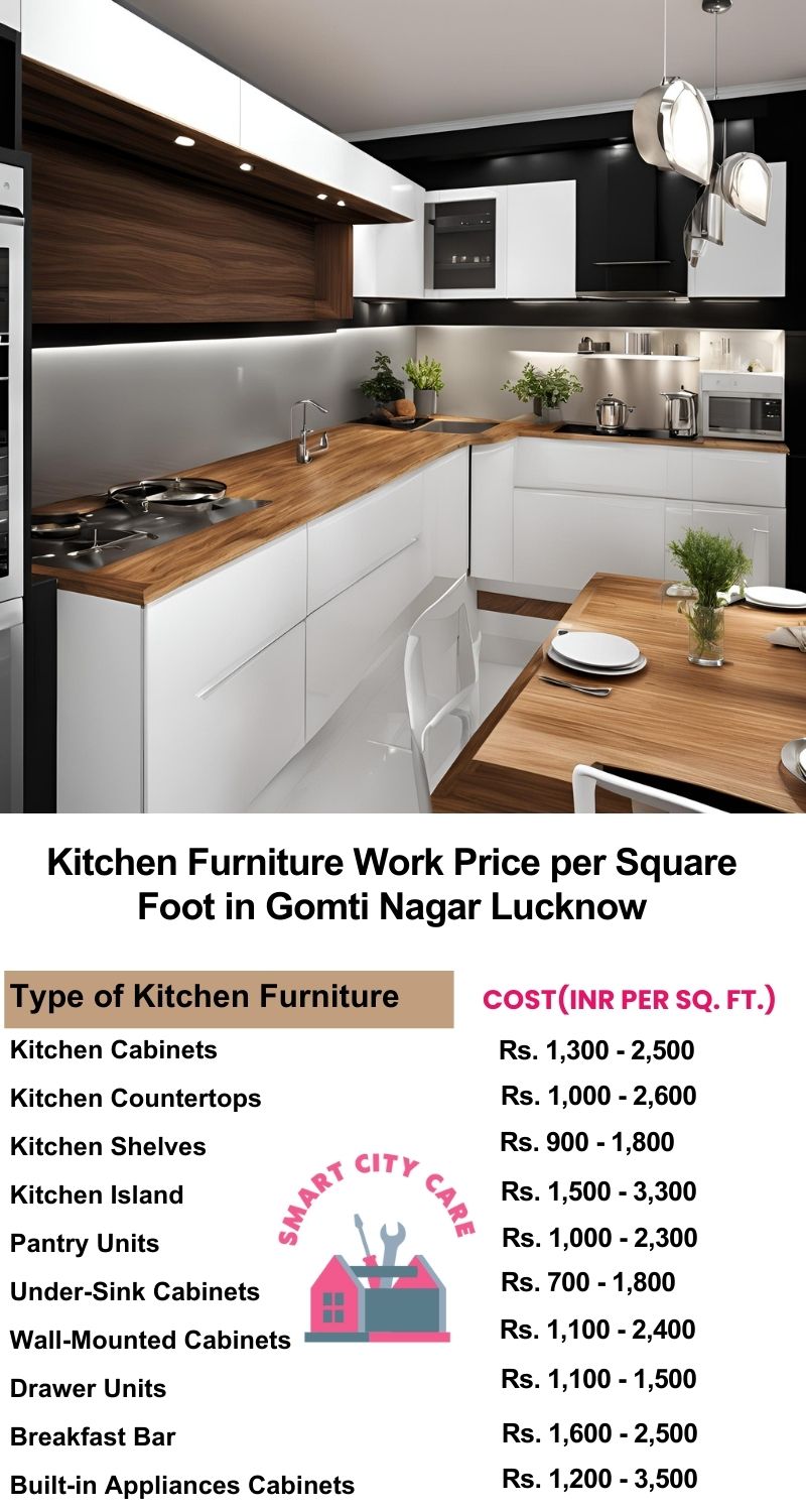 Kitchen Furniture Work rate list per Square Foot in Gomti Nagar,Lucknow