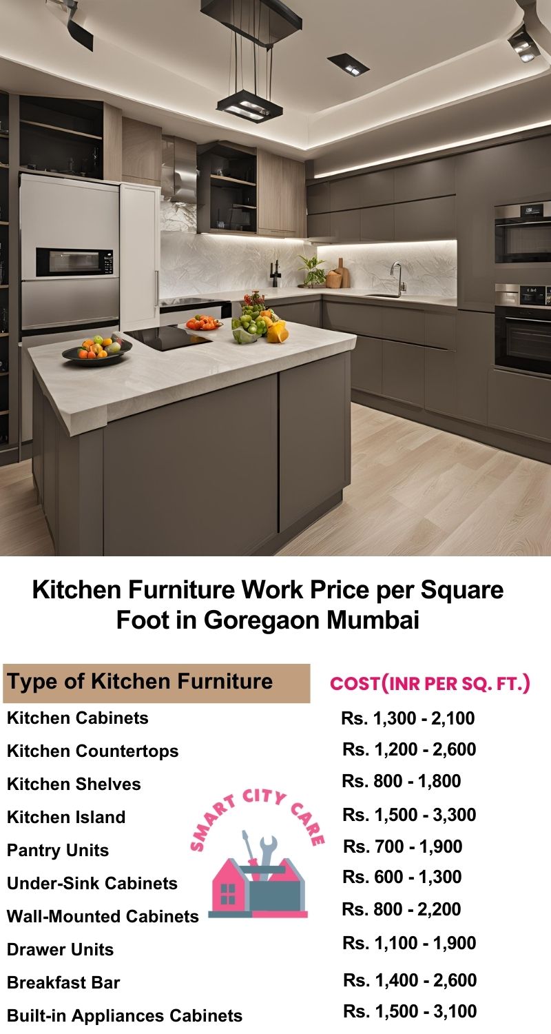 Kitchen Furniture Work rate list per Square Foot in Goregaon,Mumbai