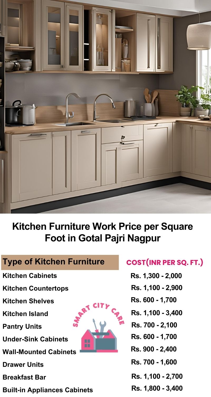 Kitchen Furniture Work rate list per Square Foot in Gotal pajri,Nagpur