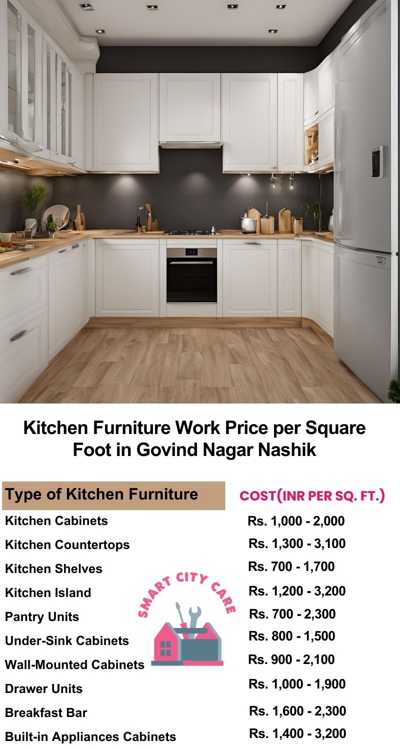 Kitchen Furniture Work rate list per Square Foot in Govind Nagar,Nashik