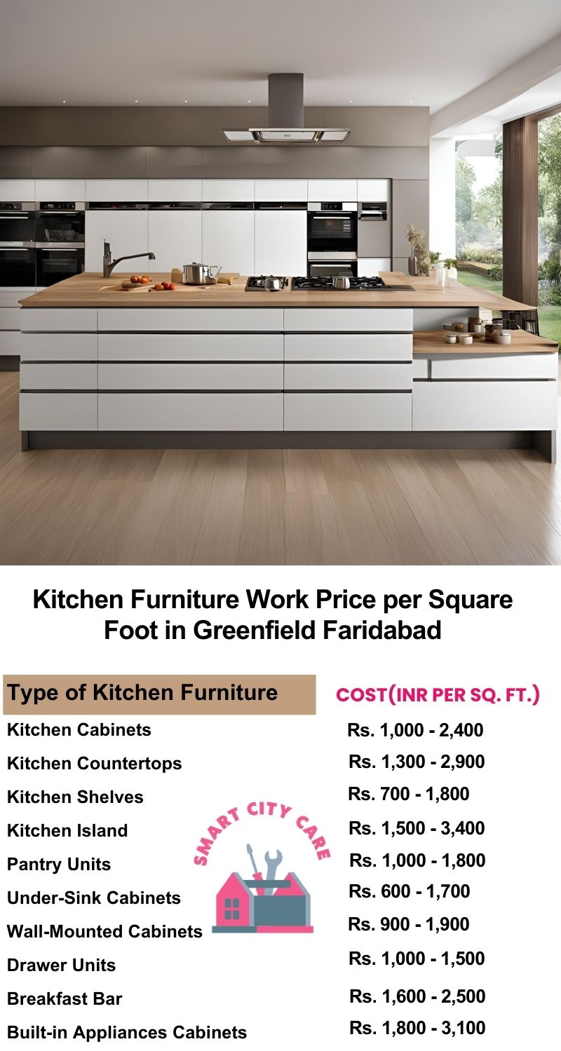 Kitchen Furniture Work rate list per Square Foot in Greenfield,Faridabad