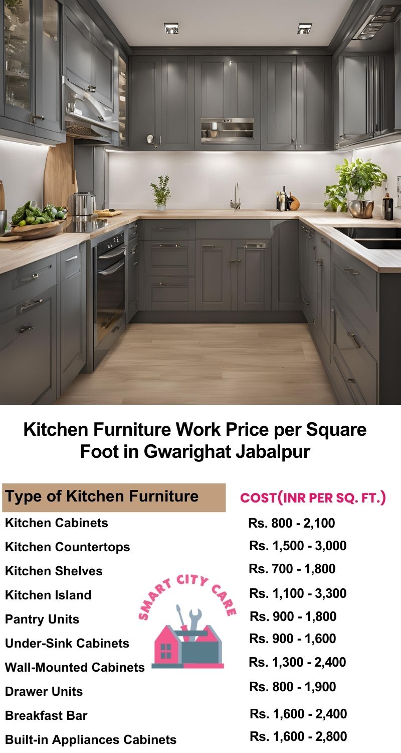 Kitchen Furniture Work rate list per Square Foot in Gwarighat,Jabalpur