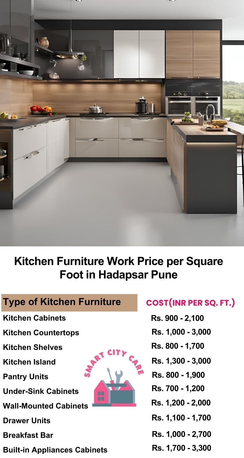 Kitchen Furniture Work rate list per Square Foot in Hadapsar,Pune