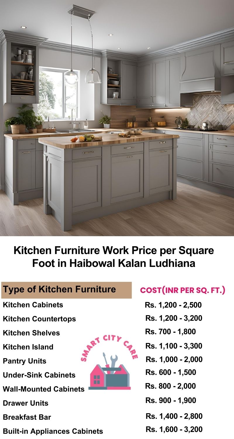 Kitchen Furniture Work rate list per Square Foot in Haibowal Kalan,Ludhiana