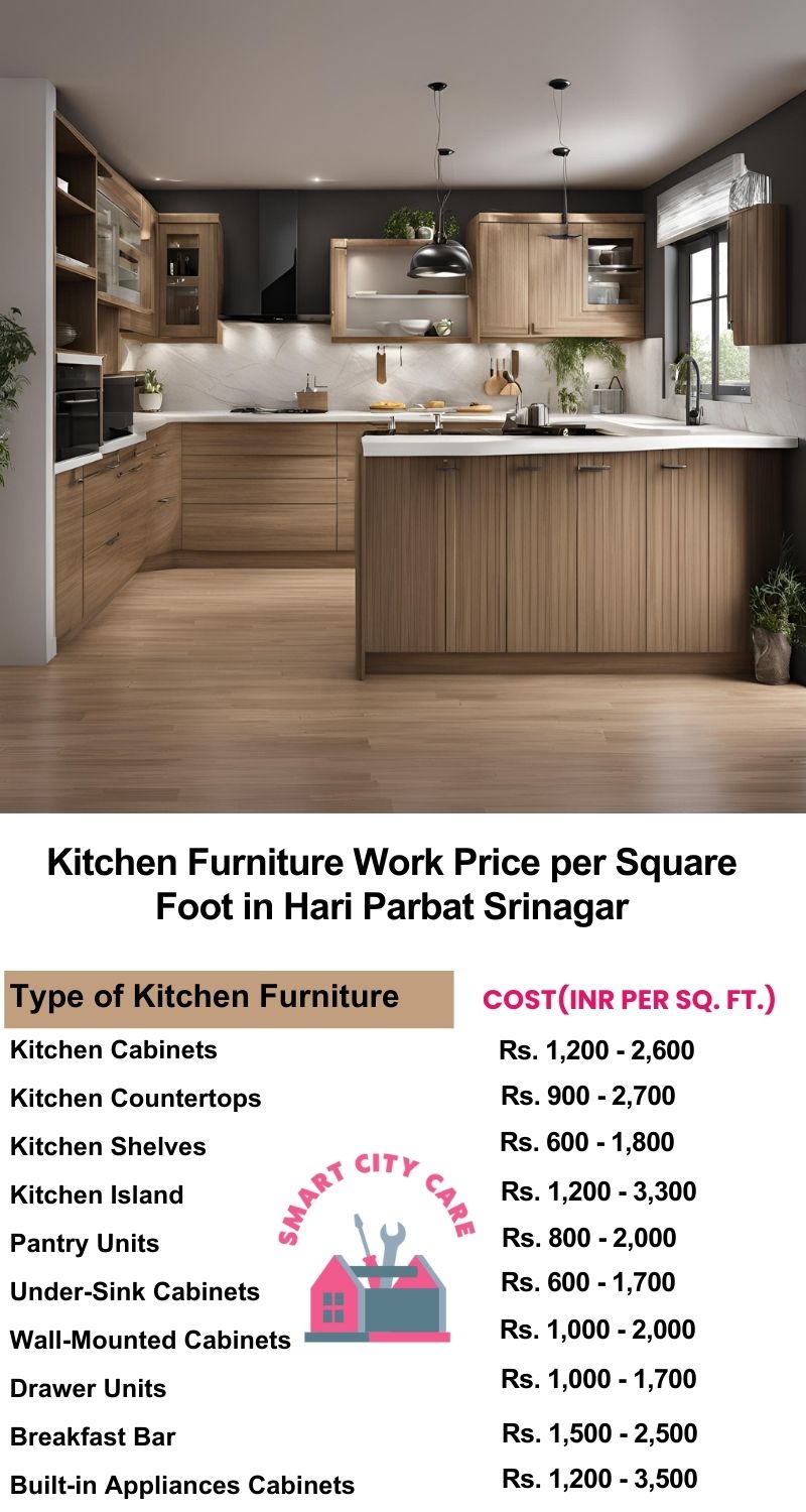 Kitchen Furniture Work rate list per Square Foot in Hari Parbat,Srinagar