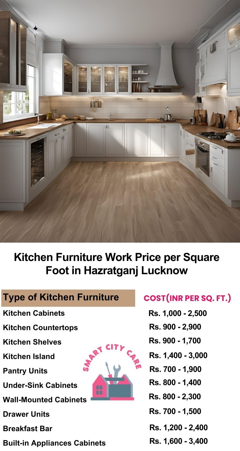 Kitchen Furniture Work rate list per Square Foot in Hazratganj,Lucknow