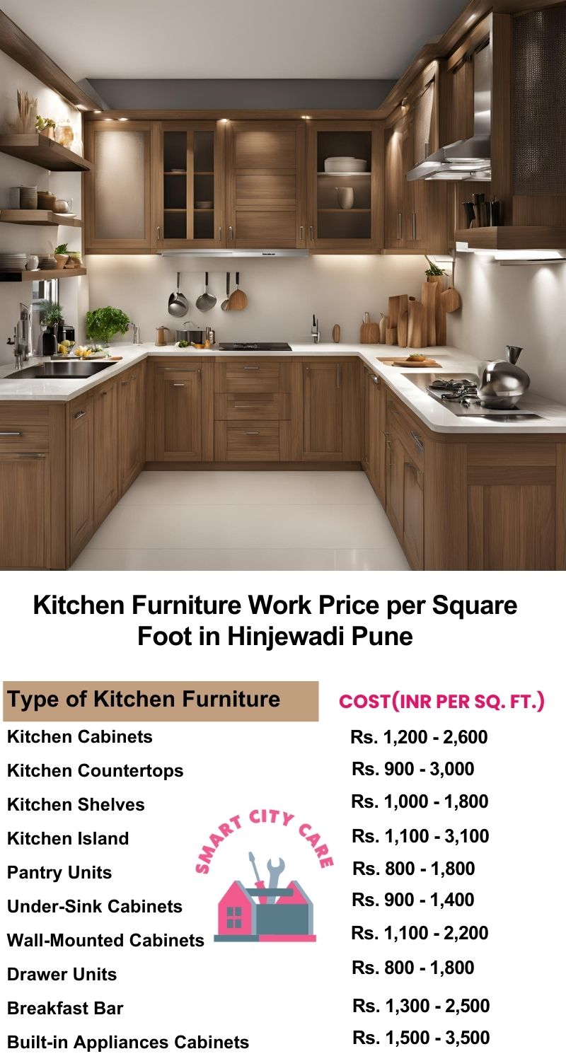 Kitchen Furniture Work rate list per Square Foot in Hinjewadi,Pune