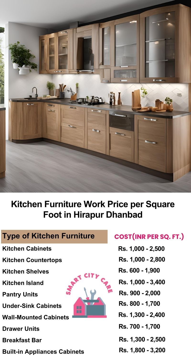 Kitchen Furniture Work rate list per Square Foot in Hirapur,Dhanbad