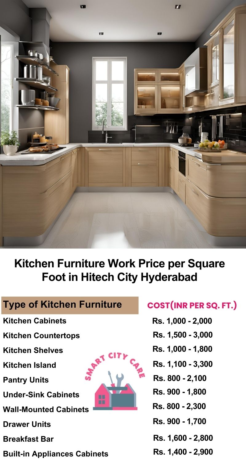 Kitchen Furniture Work rate list per Square Foot in Hitech City,Hyderabad