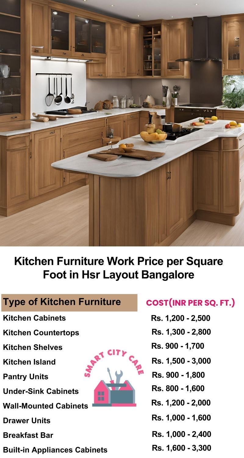 Kitchen Furniture Work rate list per Square Foot in HSR Layout,Bangalore