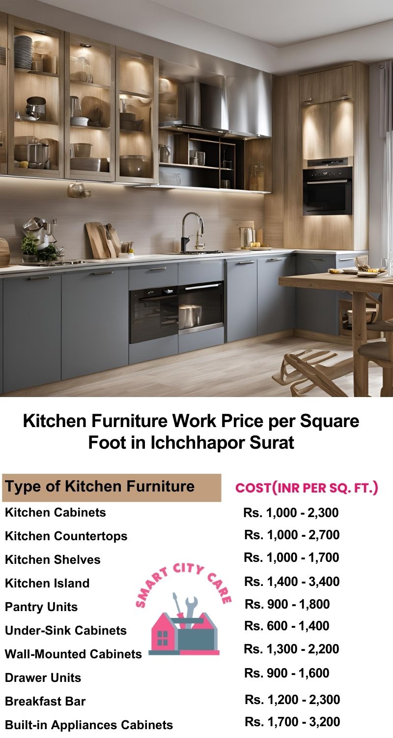 Kitchen Furniture Work rate list per Square Foot in Ichchhapor,Surat