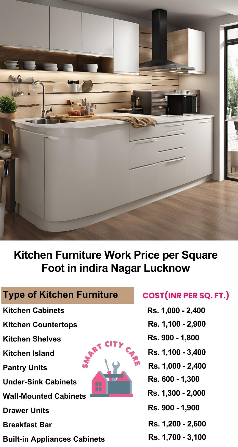 Kitchen Furniture Work rate list per Square Foot in Indira Nagar,Lucknow