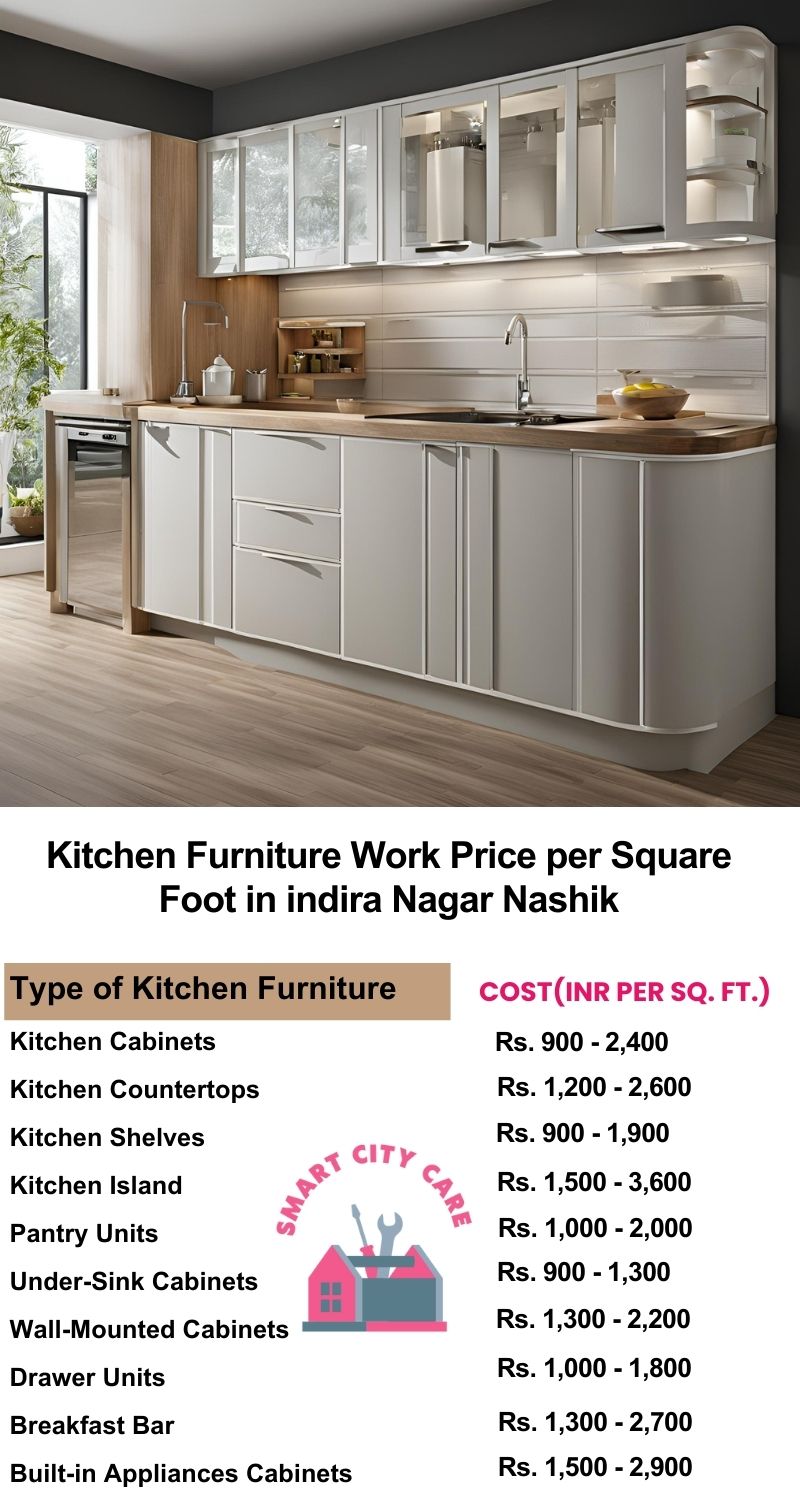 Kitchen Furniture Work rate list per Square Foot in Indira Nagar,Nashik