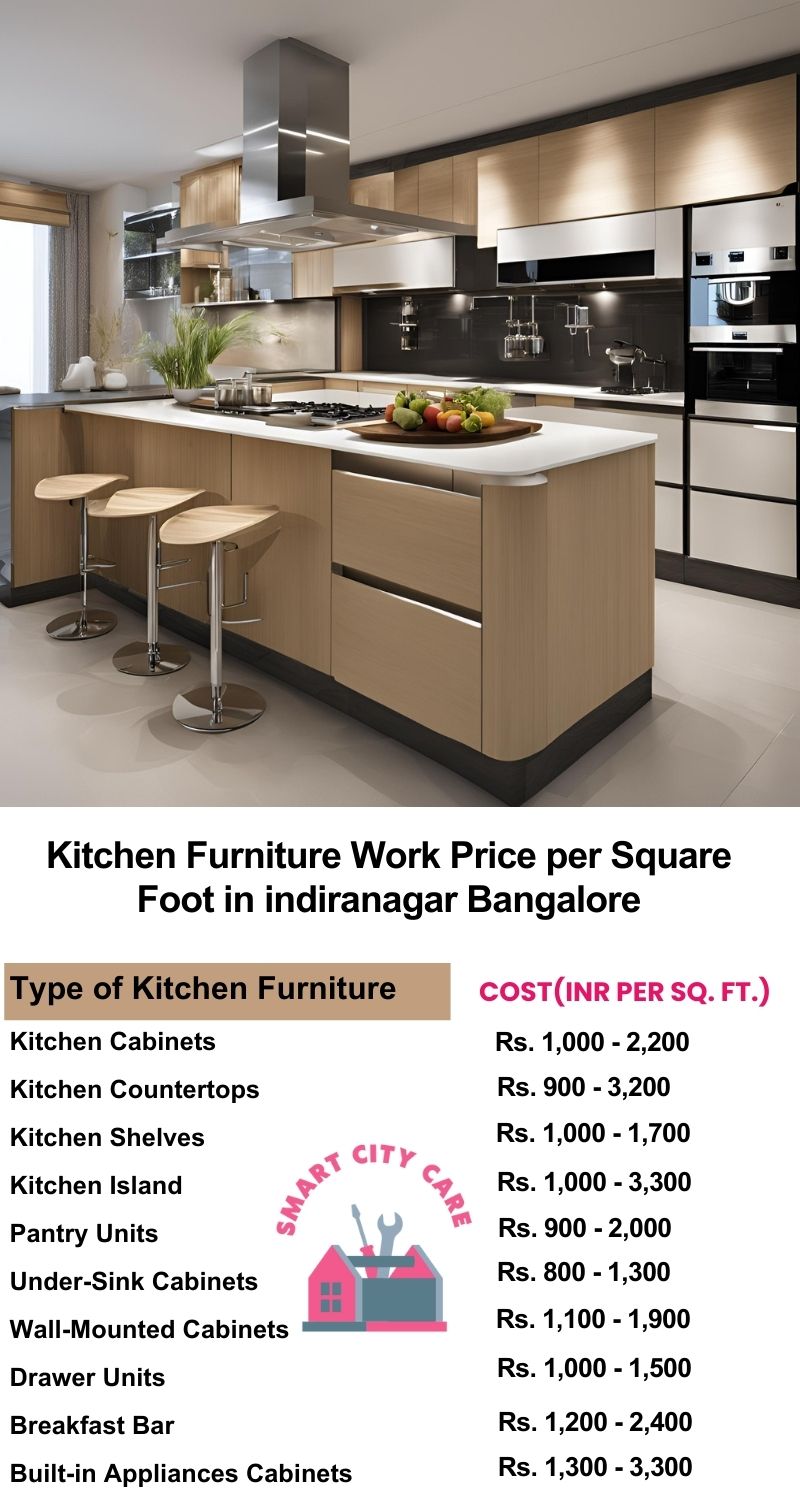 Kitchen Furniture Work rate list per Square Foot in Indiranagar,Bangalore