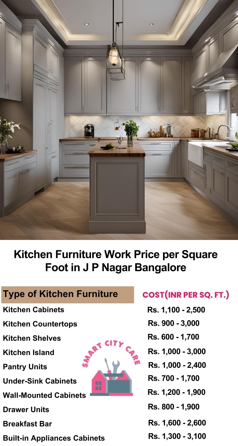 Kitchen Furniture Work rate list per Square Foot in J. P. Nagar,Bangalore