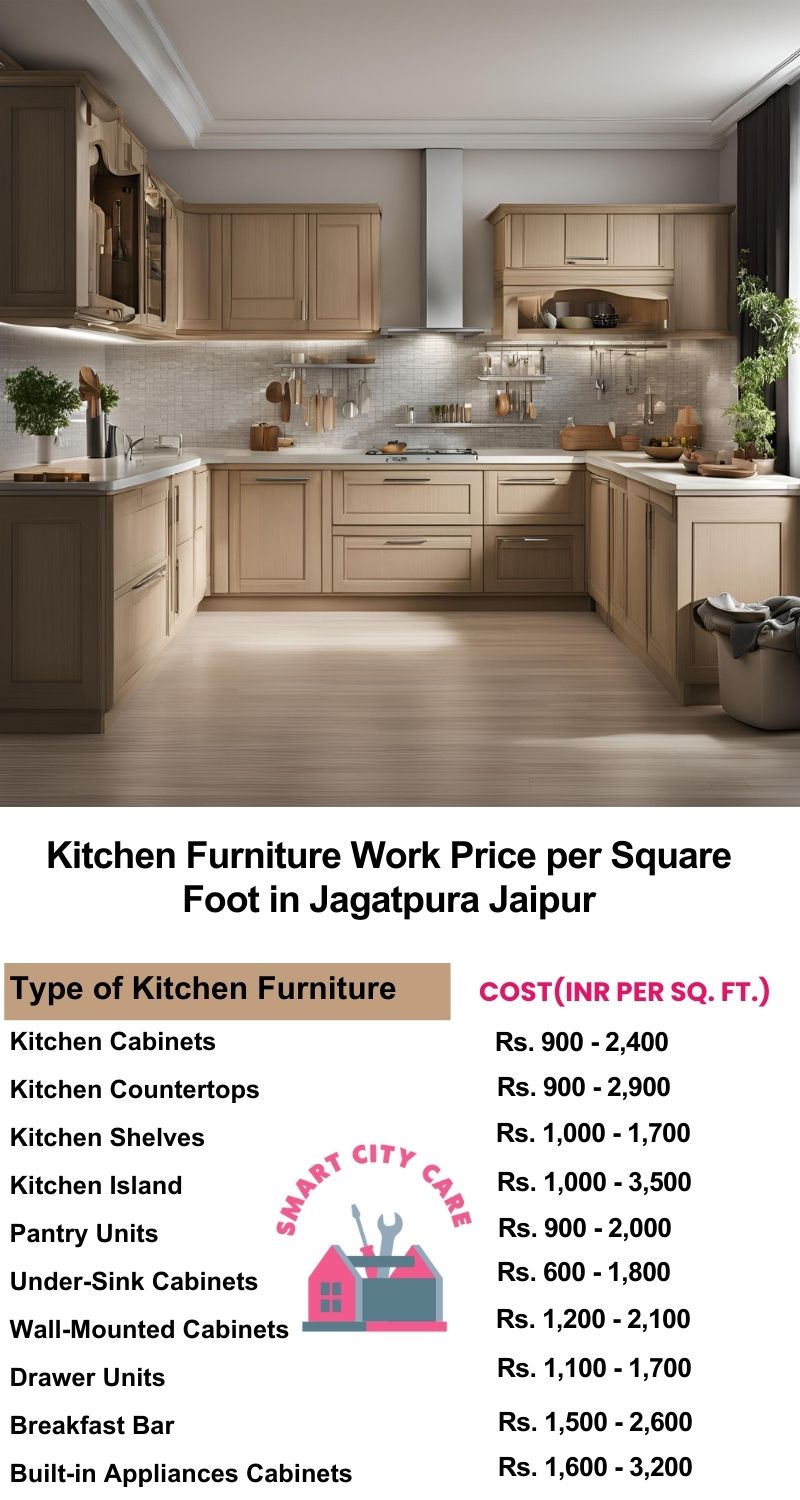 Kitchen Furniture Work rate list per Square Foot in Jagatpura,Jaipur