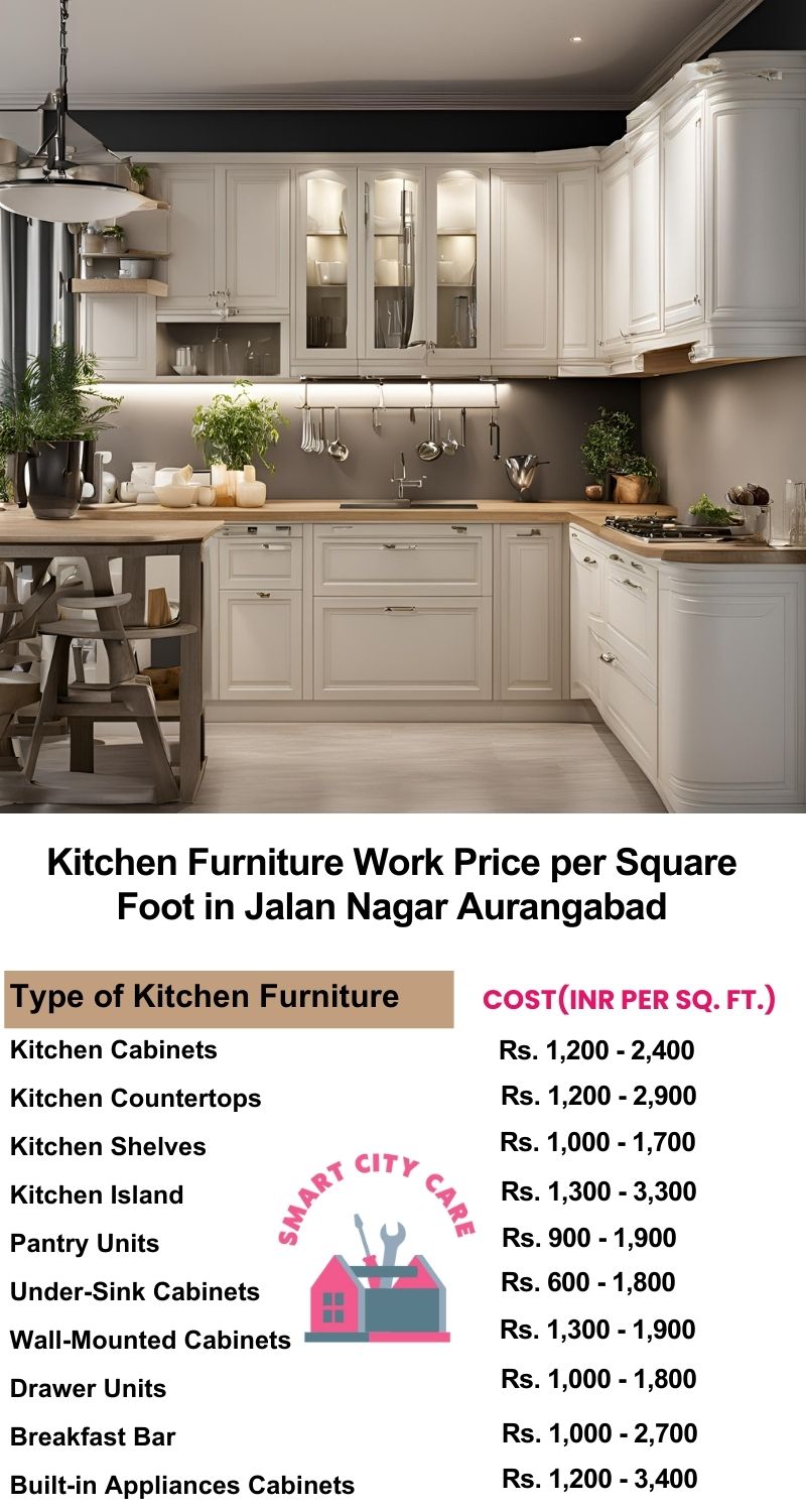 Kitchen Furniture Work rate list per Square Foot in Jalan Nagar,Aurangabad