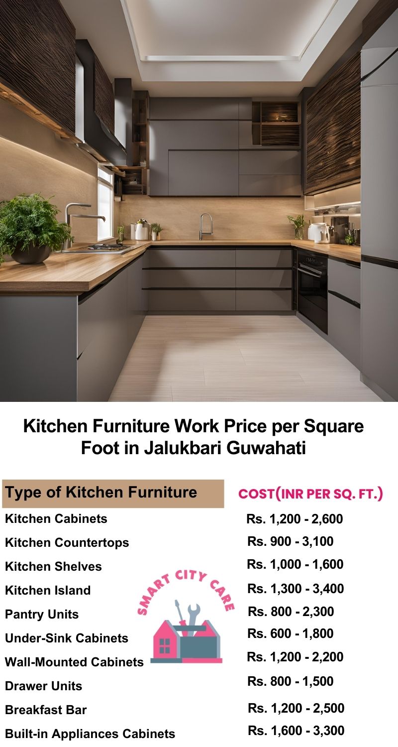 Kitchen Furniture Work rate list per Square Foot in Jalukbari,Guwahati