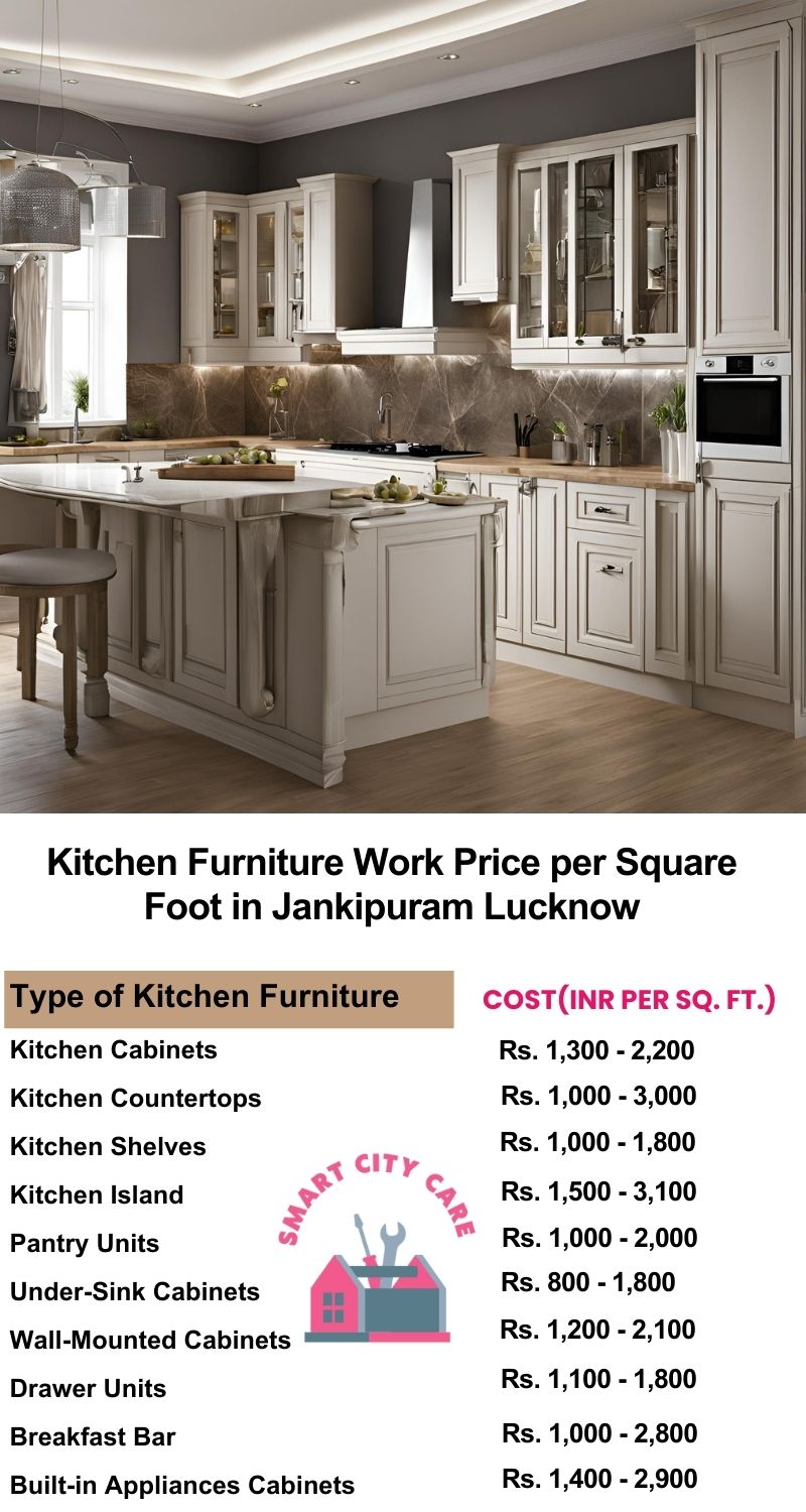 Kitchen Furniture Work rate list per Square Foot in Jankipuram,Lucknow