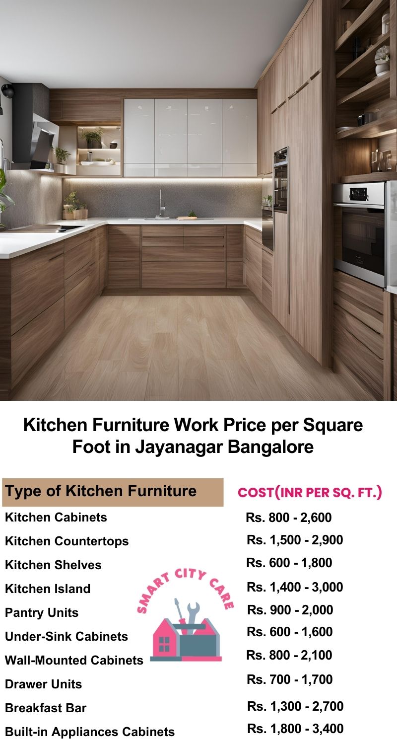 Kitchen Furniture Work rate list per Square Foot in Jayanagar,Bangalore