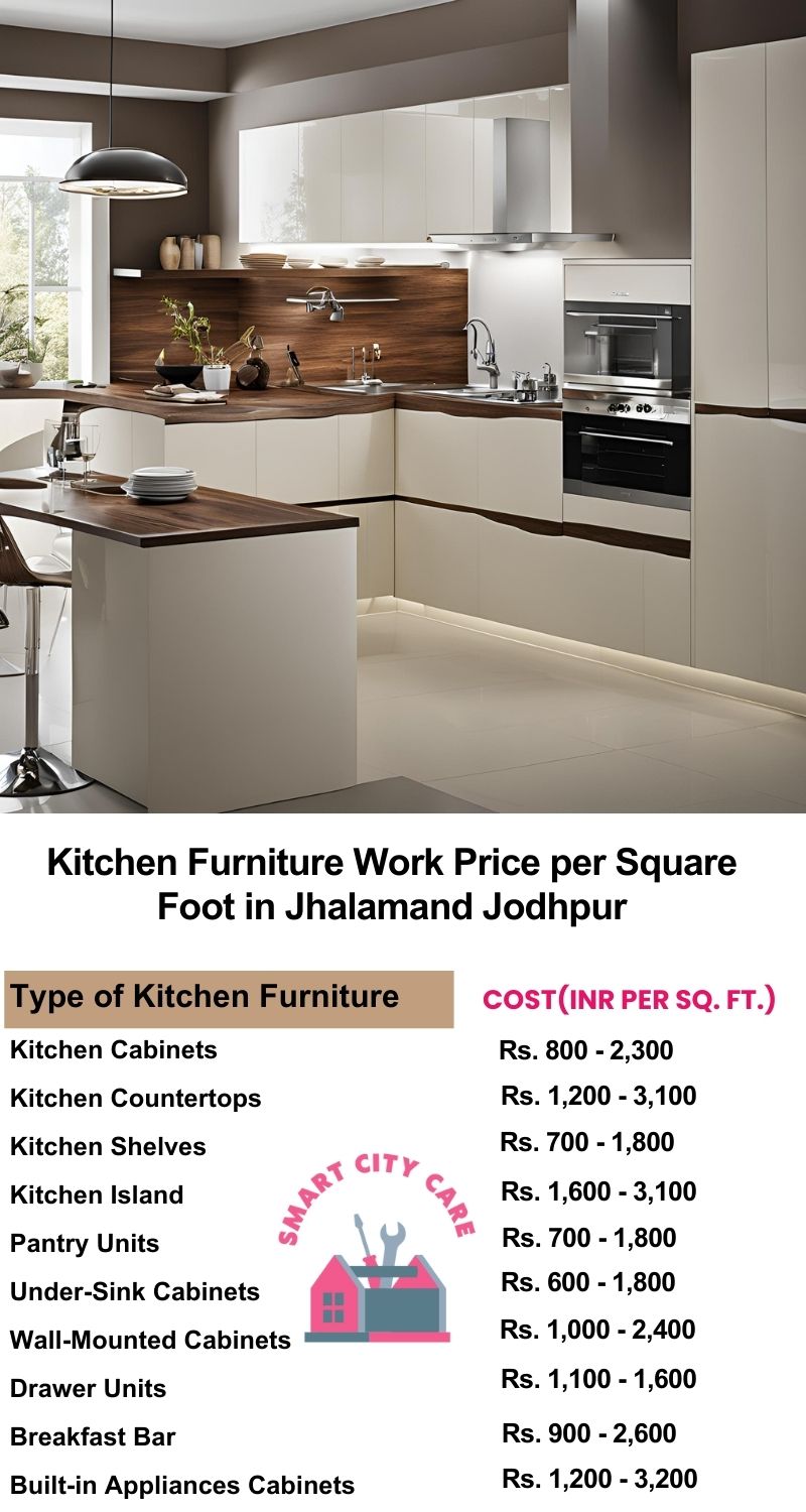 Kitchen Furniture Work rate list per Square Foot in Jhalamand,Jodhpur