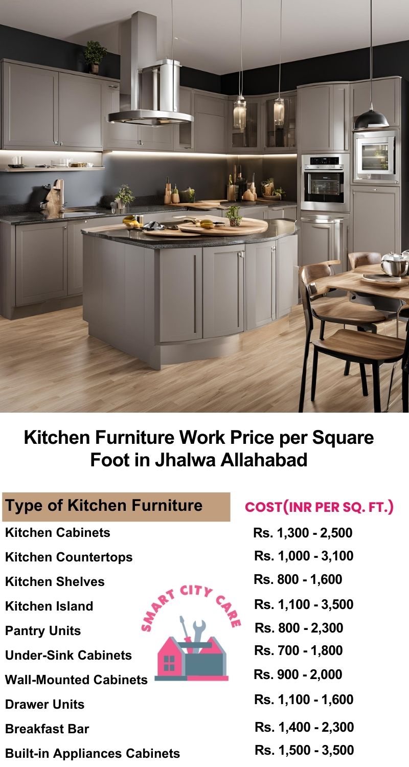 Kitchen Furniture Work rate list per Square Foot in Jhalwa,Allahabad