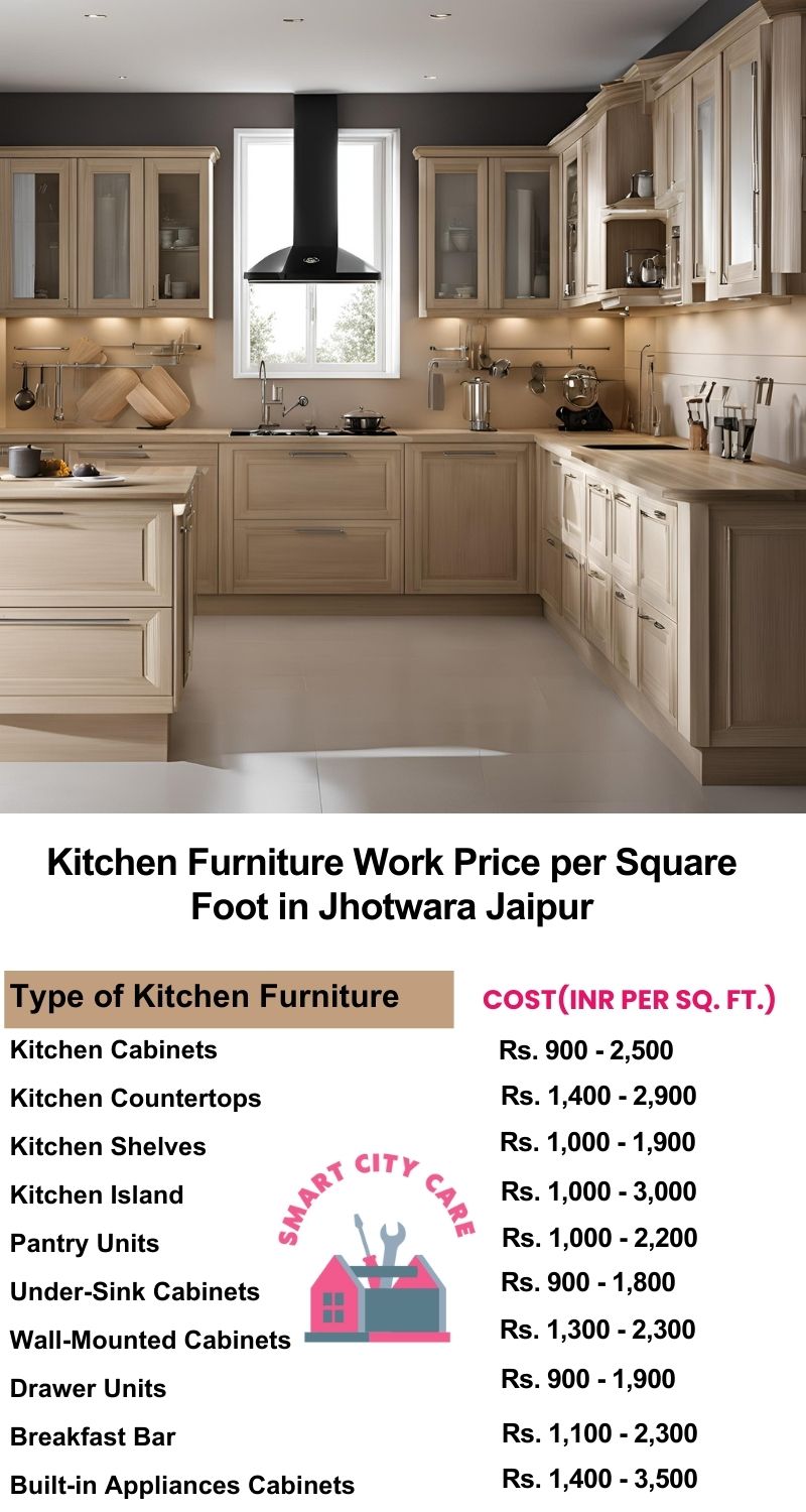 Kitchen Furniture Work rate list per Square Foot in Jhotwara,Jaipur