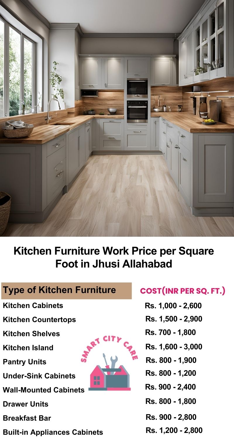 Kitchen Furniture Work rate list per Square Foot in jhusi,Allahabad