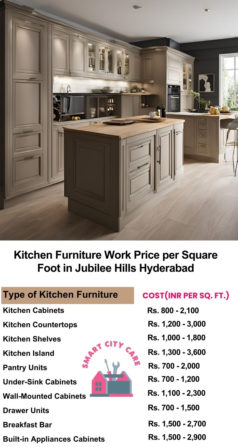 Kitchen Furniture Work rate list per Square Foot in Jubilee Hills,Hyderabad