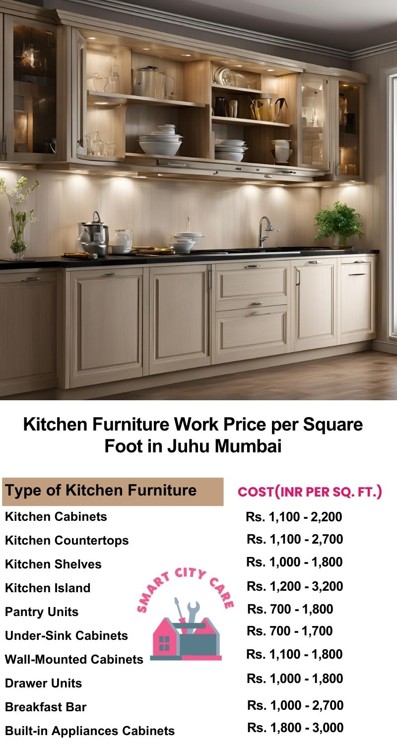 Kitchen Furniture Work rate list per Square Foot in Juhu,Mumbai