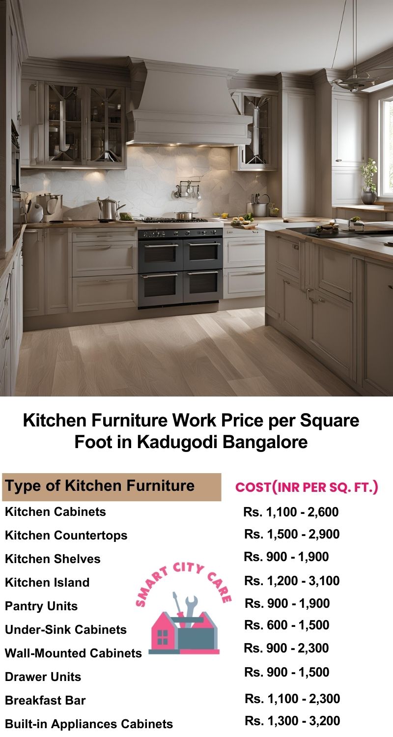 Kitchen Furniture Work rate list per Square Foot in Kadugodi,Bangalore