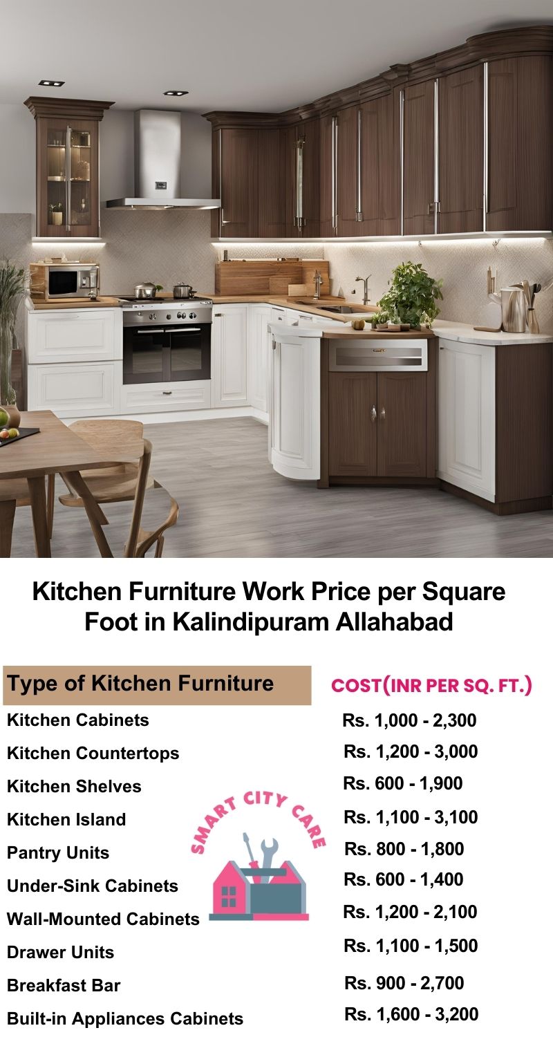 Kitchen Furniture Work rate list per Square Foot in Kalindipuram,Allahabad