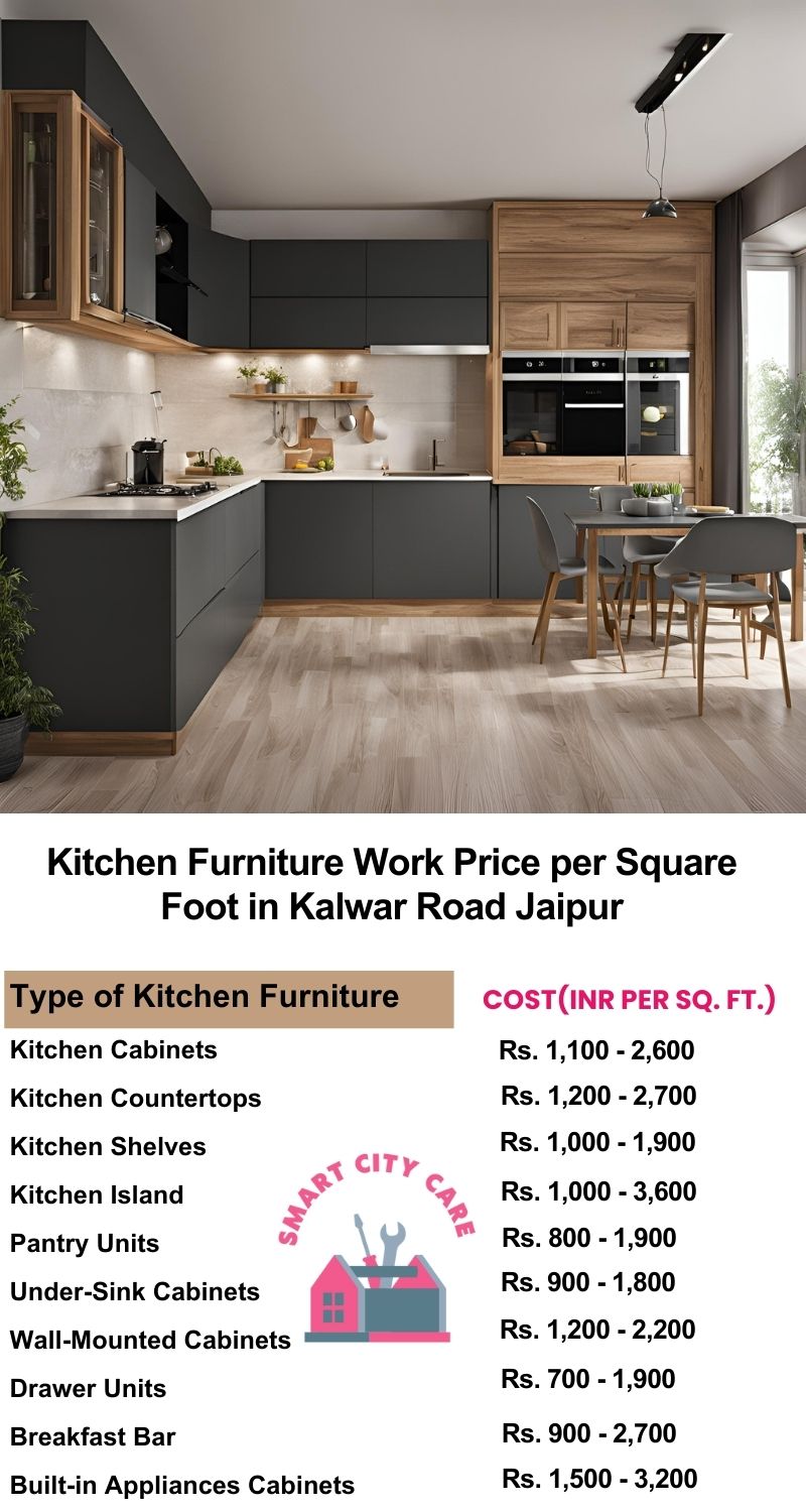 Kitchen Furniture Work rate list per Square Foot in Kalwar Road,Jaipur