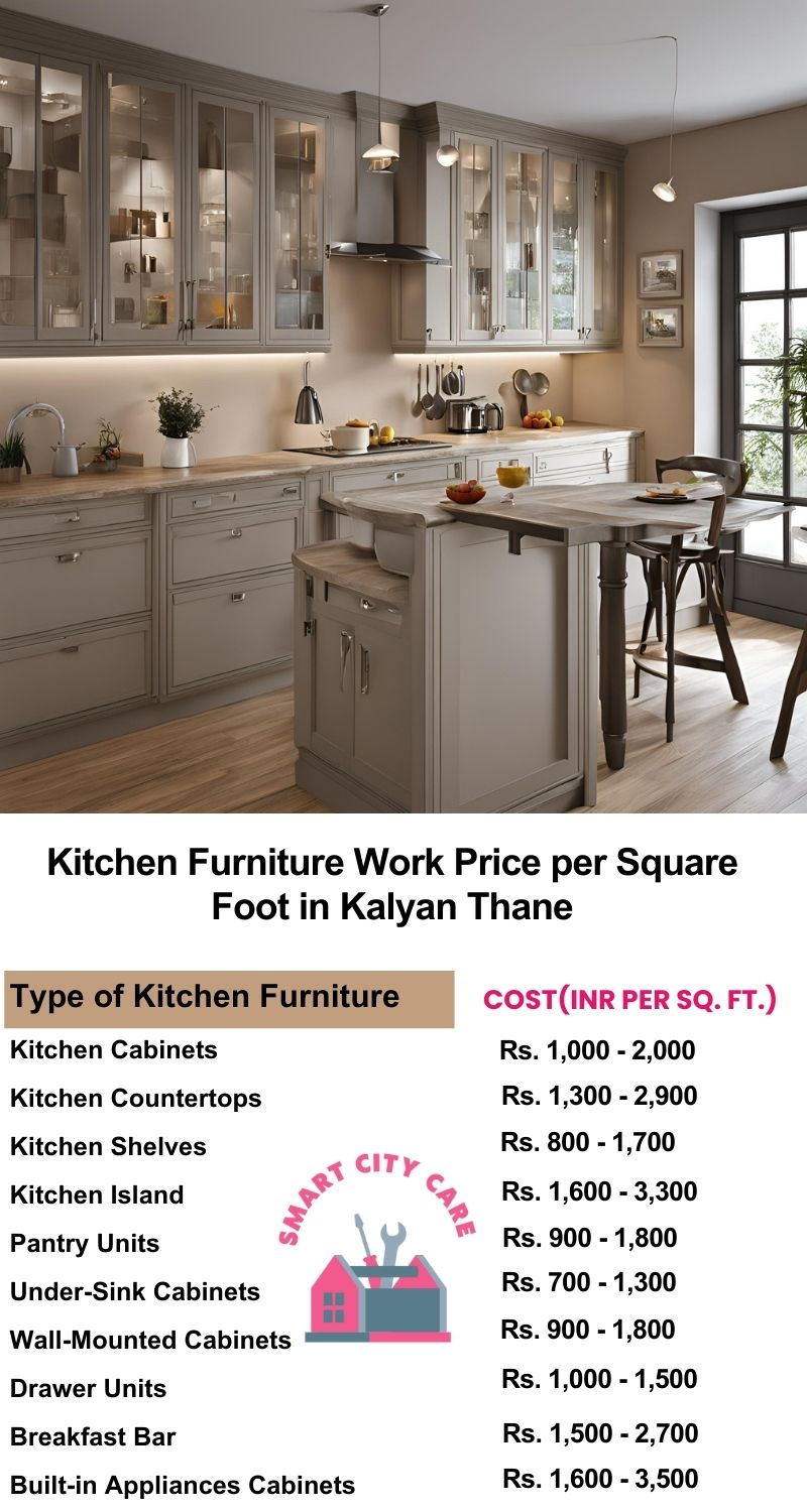 Kitchen Furniture Work rate list per Square Foot in Kalyan,Thane