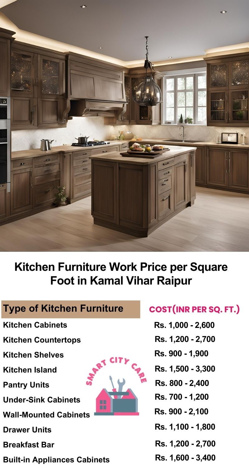 Kitchen Furniture Work rate list per Square Foot in Kamal Vihar,Raipur