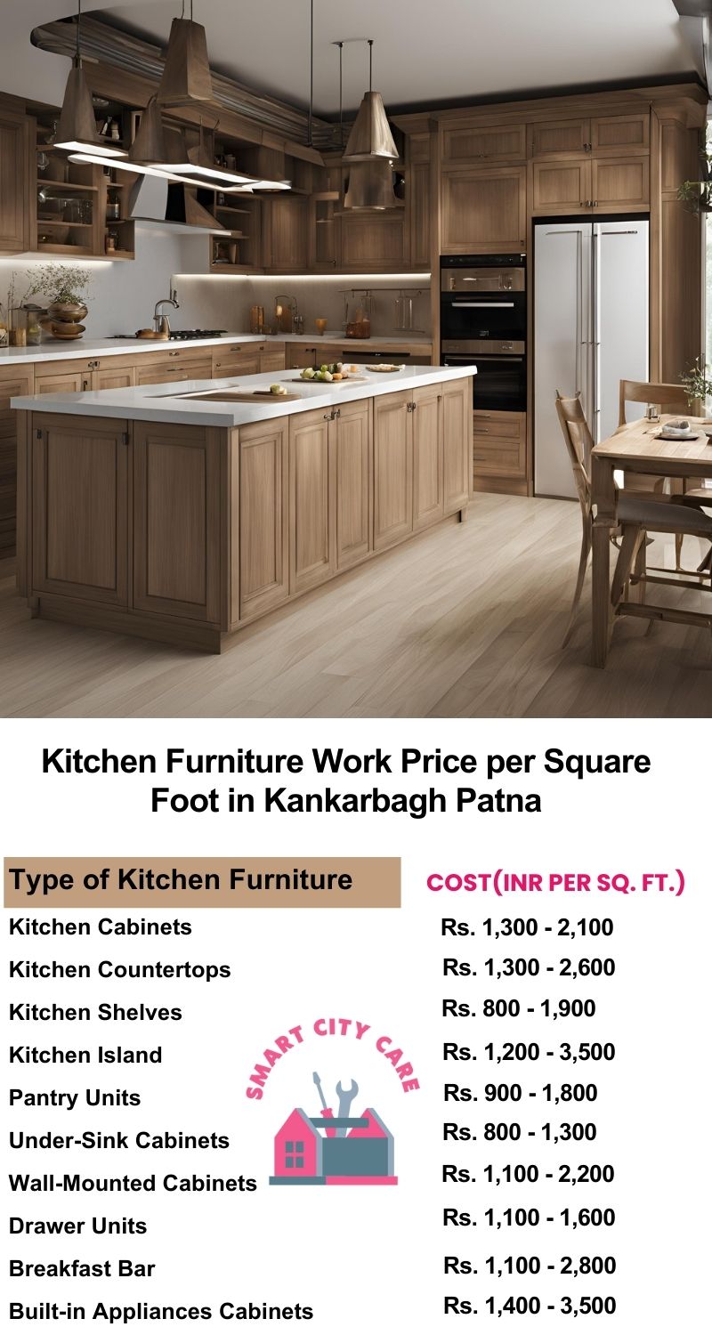 Kitchen Furniture Work rate list per Square Foot in Kankarbagh,Patna