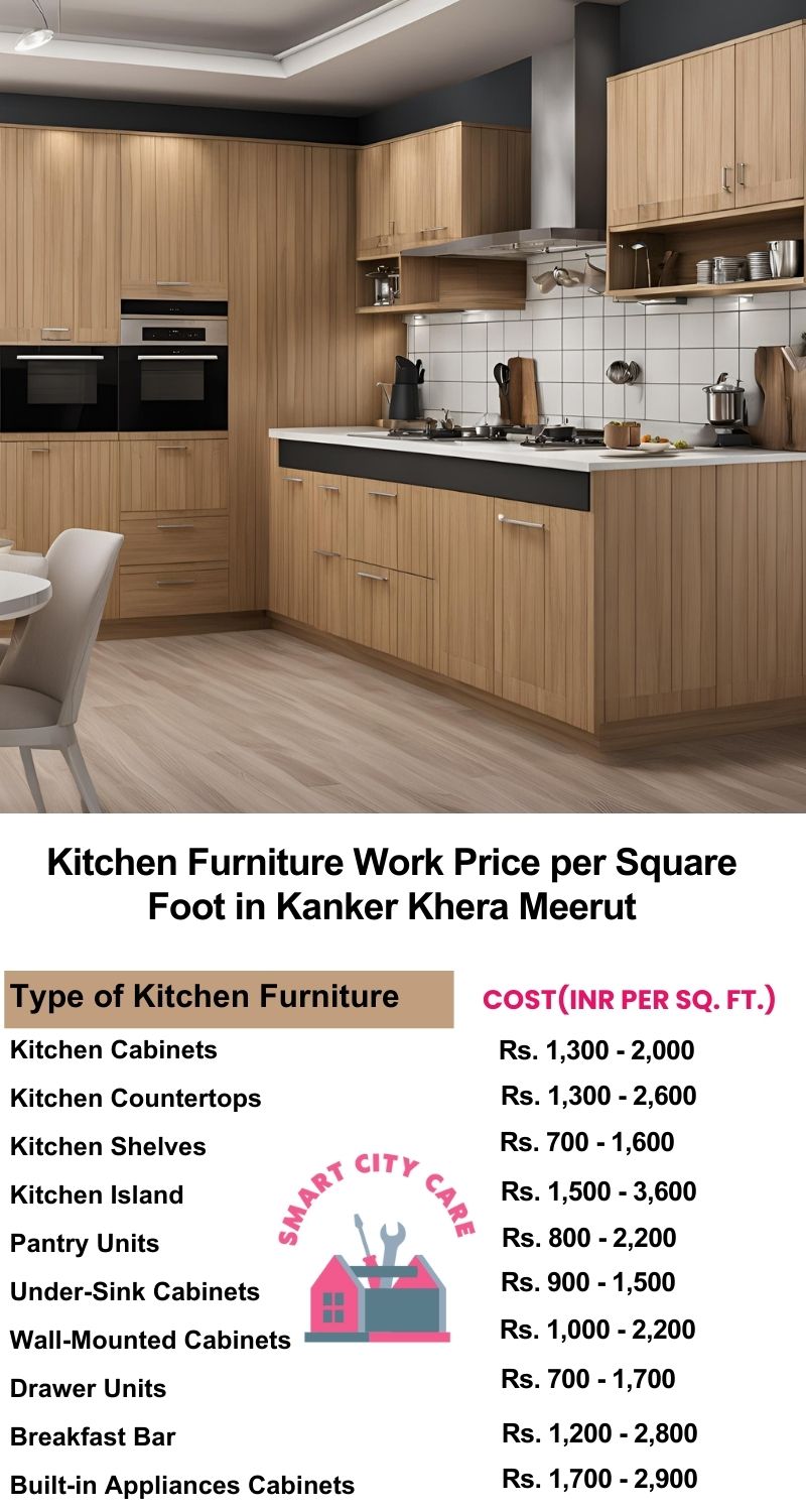 Kitchen Furniture Work rate list per Square Foot in Kanker Khera,Meerut