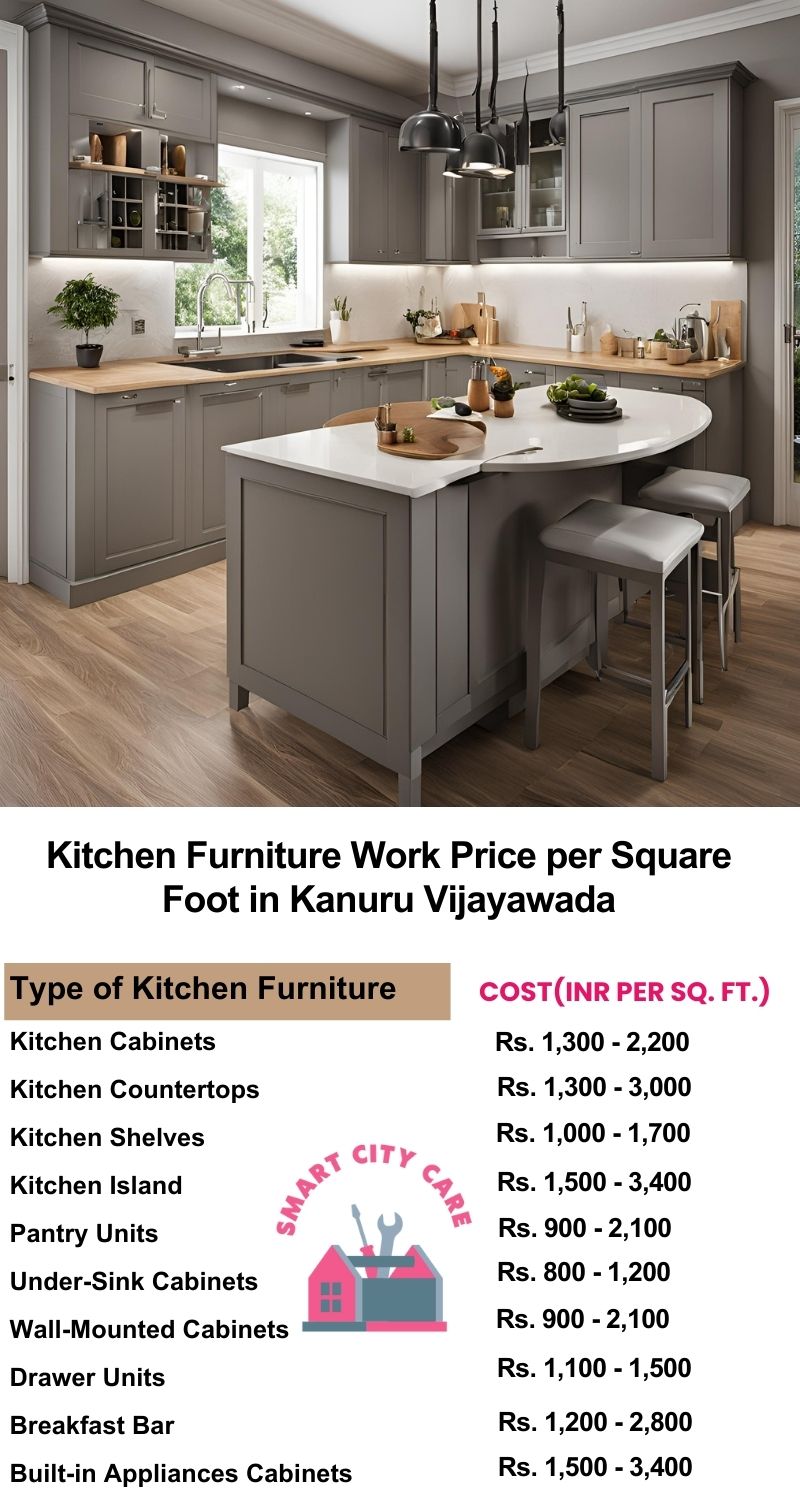 Kitchen Furniture Work rate list per Square Foot in Kanuru,Vijayawada