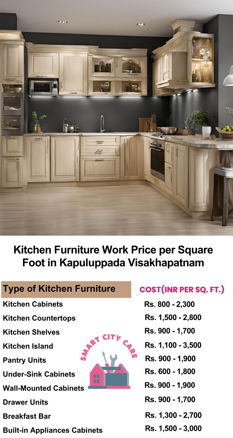 Kitchen Furniture Work rate list per Square Foot in Kapuluppada,Visakhapatnam